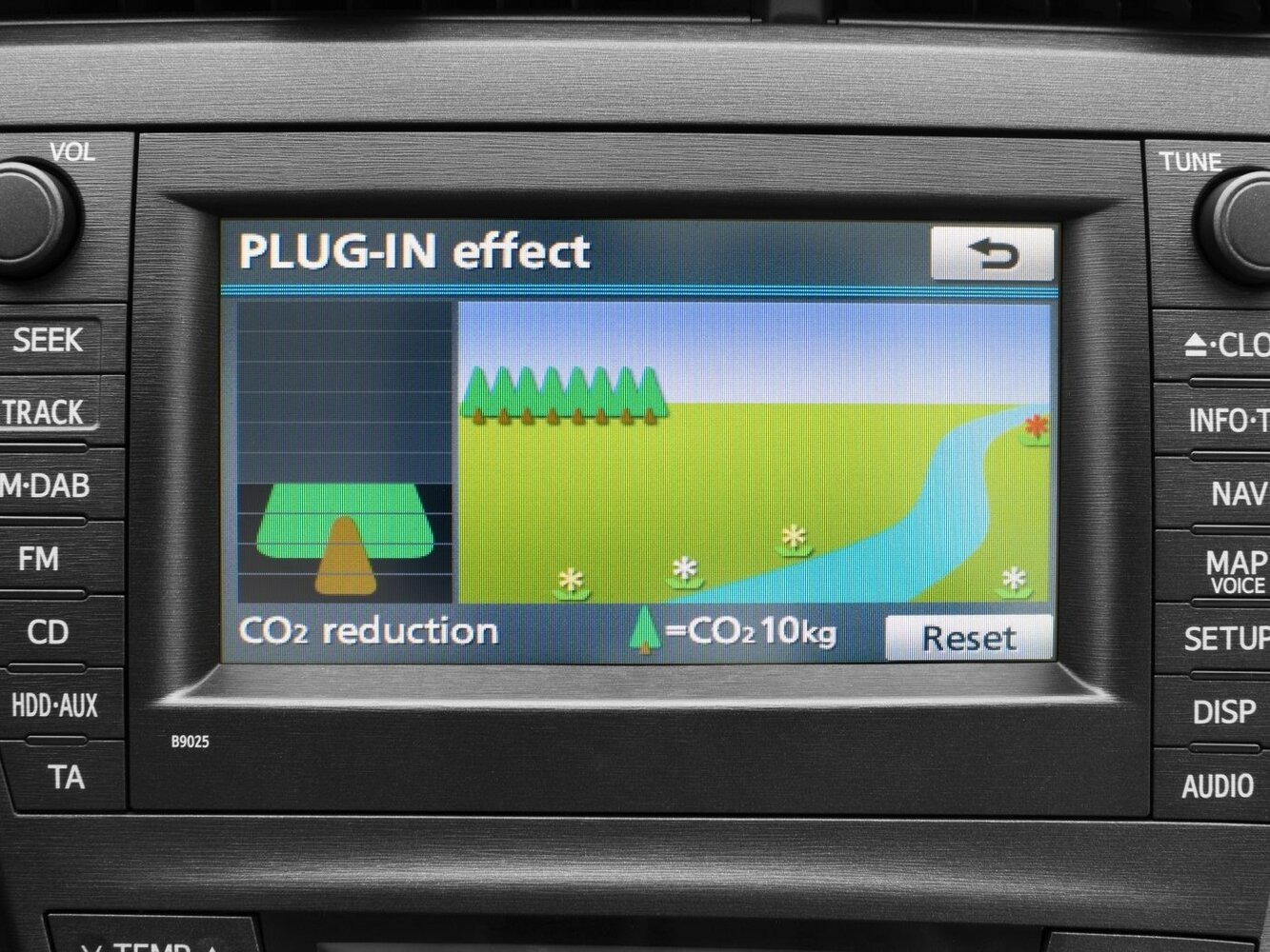 Toyota Prius S
